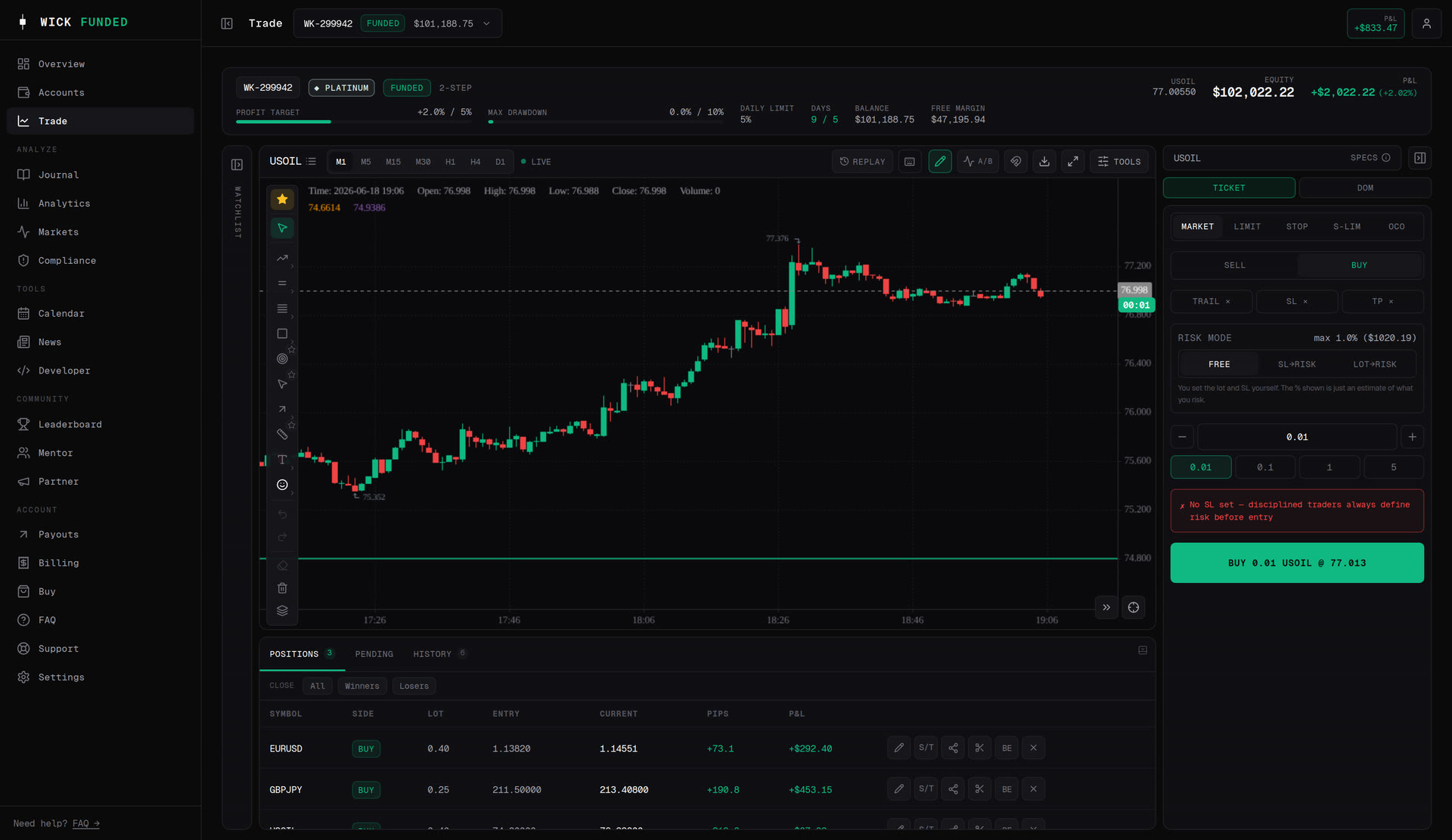 WICK in-app trading platform — live chart with drawing tools, order ticket and live risk controls